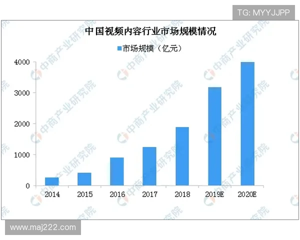 俄罗斯直播平台现状与发展趋势分析