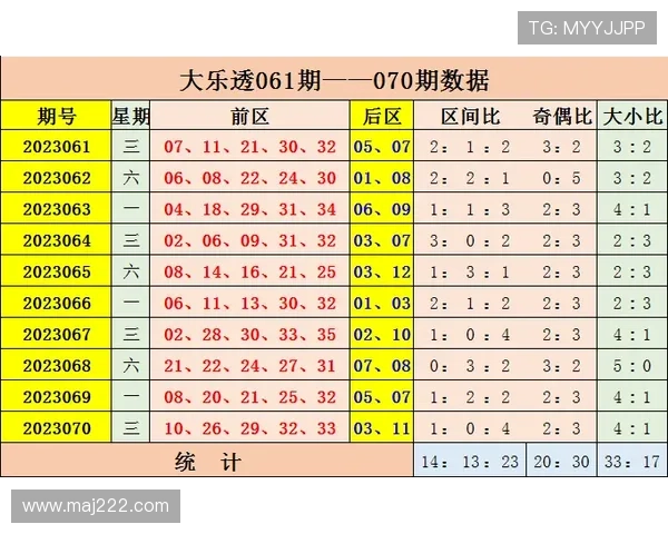 大乐透开奖号码走势图表及详细格式解析